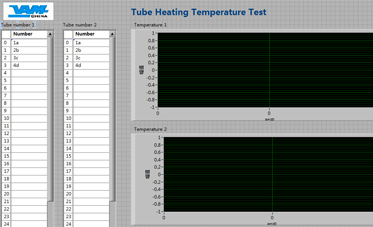 生产过程控制 + 温度测量